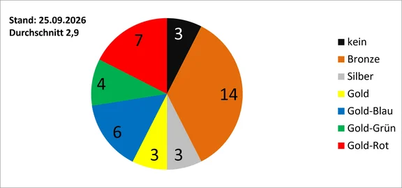 2026-09-25_Bay Leistungabzeichen.jpg